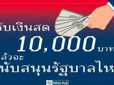 民调：1万泰铢政策让佩通坦政府支持率增加30%